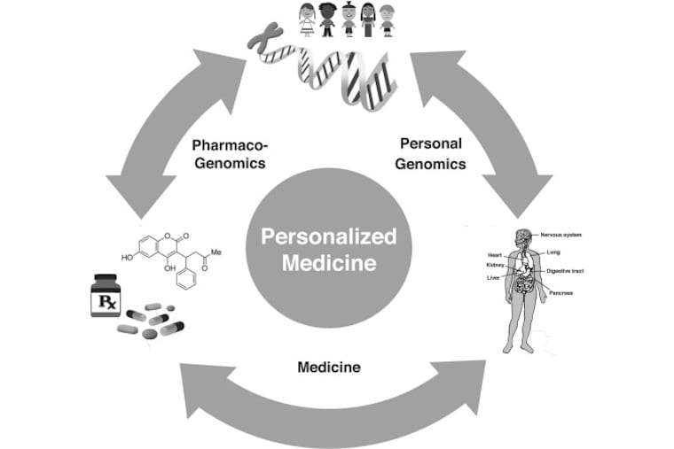 personalized medicine